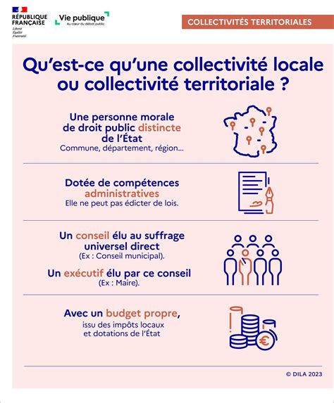 La Collectivité .